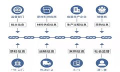 银行虚拟币风控工作总结：市场现状与未来趋势