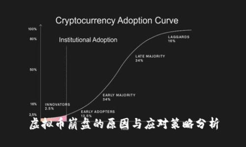 虚拟币崩盘的原因与应对策略分析