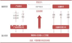 biao ti虚拟币理财钱包完全指南：选择、使用与安