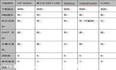   TPWallet导入钱包后为何没有币？解决方案及排查