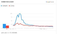 被盗的TP钱包是否还安全？深入分析与解答