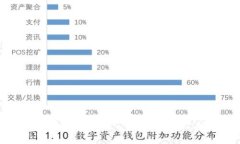 : 全面解析虚拟币XPO：投资、交易及未来趋势
