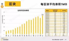 小狐狸钱包TPWallet：通用性、功能与最佳实践指南