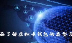 : 全面了解虚拟币钱包的类型与功能