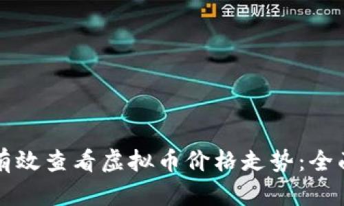 如何有效查看虚拟币价格走势：全面指南