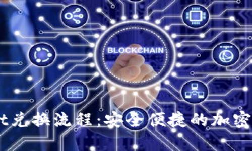 详解TPWallet兑换流程：安全便捷的加密数字货币交易