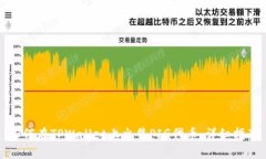 如何在TPWallet上出售PIG代币：详细指南