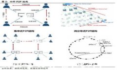 如何TPWallet交易的滑点和矿工费？关键词TPWallet