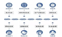 div    Babykishu币TPWallet购买流程详解：新手指南与