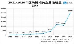 如何处理TPWallet授权被盗币的情况