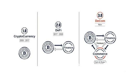 虚拟币Token.im：加密货币的安全交易平台解析