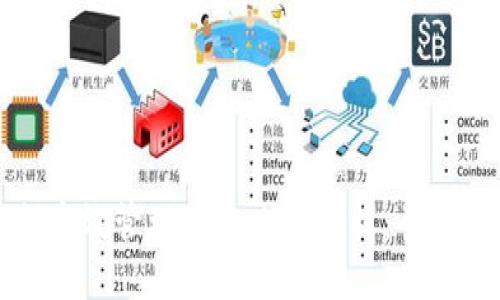 如何高效管理TPWallet授权：全面指南