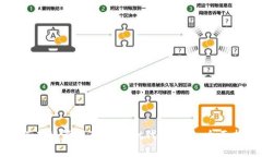 如何有效管理TPWallet代币授权：全面指南