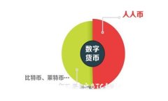 如何在TPWallet中导出BTC私钥的详细指南