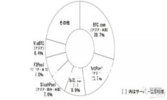 解决TP创建火币钱包失败问题的全面指南