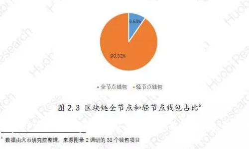 如何在TPWallet中导入子钱包：完整步骤与实用技巧