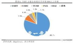 如何连接TPWallet：一步一步解锁您的加密资产管理
