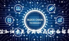 TPWallet充值加油卡是否是骗局？全面解析与用户反