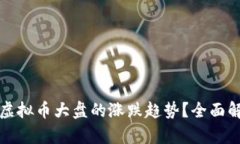 如何准确判断虚拟币大盘的涨跌趋势？全面解析