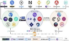TPWallet限额解析：如何管理你的数字资产交易?