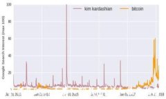 如何将Doge币存入TP钱包？详细操作指南