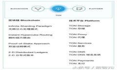 如何出售TPWallet中的数字货币：详细指南