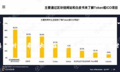 从殴易转币到TPWallet：全面解析数字货币转换流程
