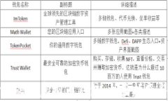 如何选择靠谱的虚拟币钱包：全面指南与最佳推