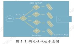 为什么虚拟币暴涨：影响因素与市场趋势解析