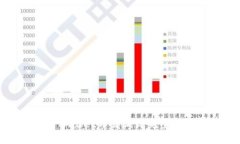 TPWallet开发调试完全指南