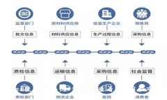TPWallet使用指南：如何高效查看K线图和市场动态