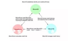 2023年国家严禁的虚拟数字币及其影响分析