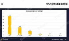 示例：IM钱包与TP Wallet间的链转移指南