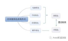 虚拟钱包卖币的综合指南：如何安全有效地进行
