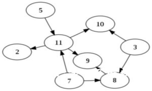 虚拟币的定义与应用：深入了解数字货币的世界