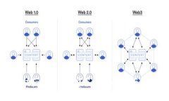如何成功获取虚拟币中签：全面指南与实用技巧