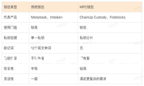探索虚拟币短剧的魅力：未来数字货币的故事与影响