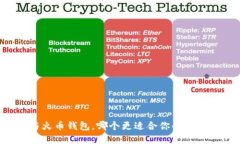 TPWallet与火币钱包，哪个更适合你的数字货币需求