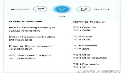 设置

如何在TPWallet中查看数字货币的涨跌趋势