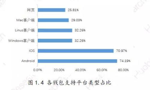 财富币虚拟货币的全面解析：投资价值与风险分析