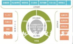 2023年动物币虚拟币市值分析及未来发展趋势