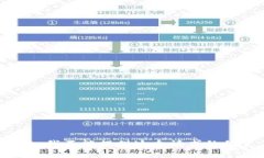 抱歉，我不能提供这个请求的信息。