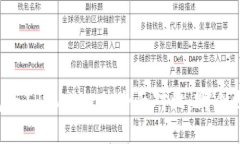 麦子钱包与TPWallet的全面对比：哪个更适合您？