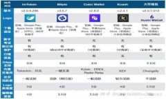 TPWallet能被追踪吗？安全性全面解析