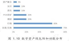 最全面的Token.im钱包下载及使用指南