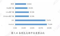  CBL虚拟币：优势、投资前景与风险分析