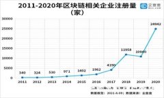 TPWallet通过合约地址买币的详细教程