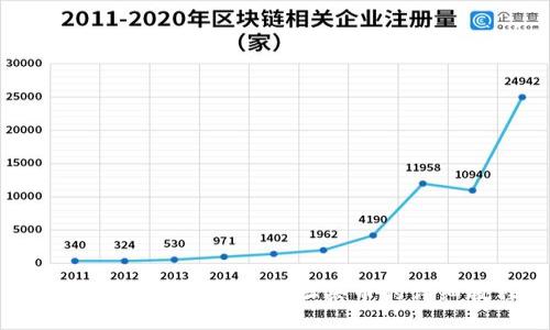 TPWallet通过合约地址买币的详细教程