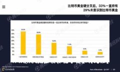 TPWallet地址被标记了该如何处理？