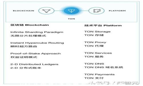 
DRC虚拟币：深入解析与投资指南